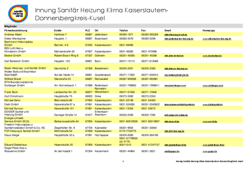 SHK Innung Fachbetriebe